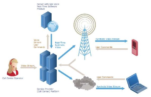 What Are Telecommunications Types Of Telecommunications Networks 4360