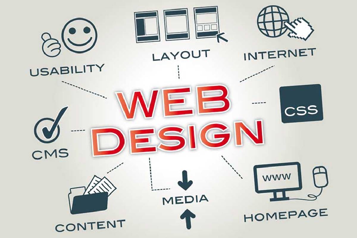 What is Web Design? – Design and Development of Web Pages