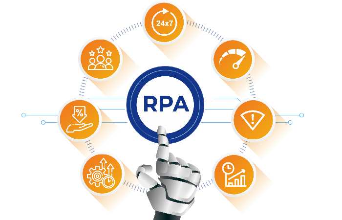 Robotic process automation